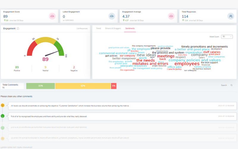 Employee Experience Dashboard | QaizenX Employee Experience Dashboard | QaizenX