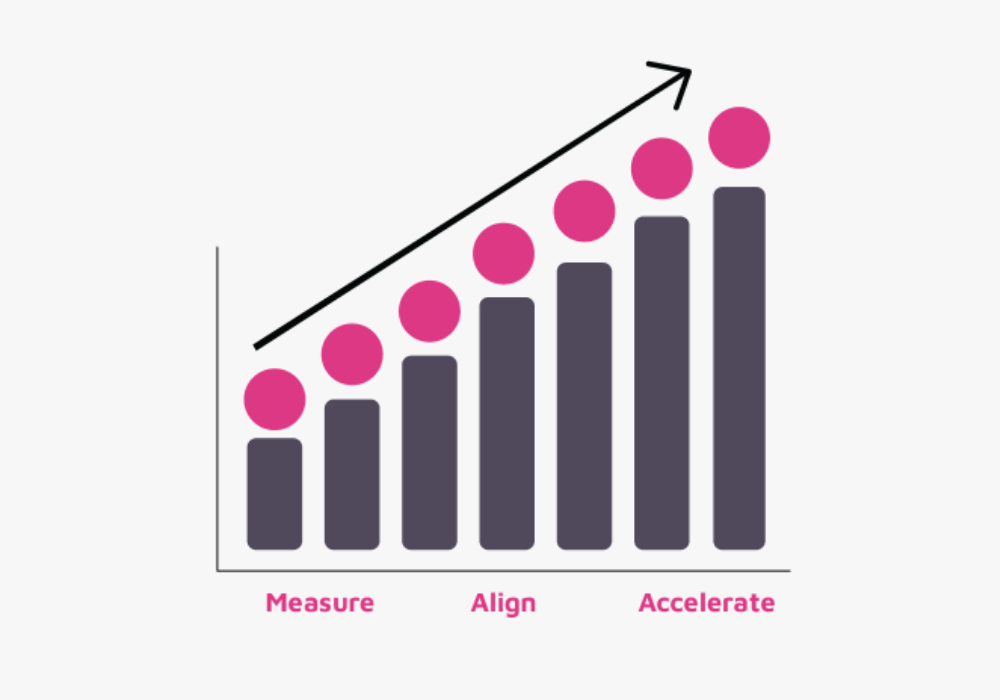 WA-Innovation-index_QaizenX Accelerate Innovation | QaizenX