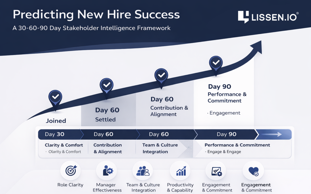 New Hire Success, Early Life Cycle