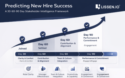 Predicting New Hire Success 