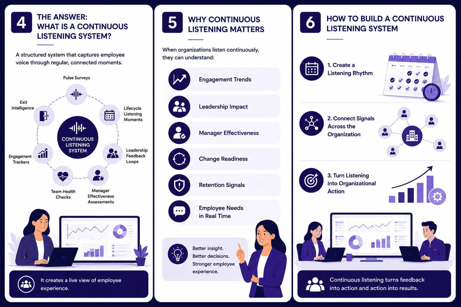 Continuous Improvement 