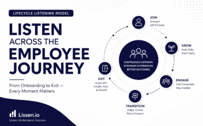 Continuous Listening System: Building Organizations That Listen in Real Time