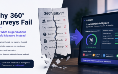 Why 360 Degree Surveys Fail — And What Organizations Should Measure Instead