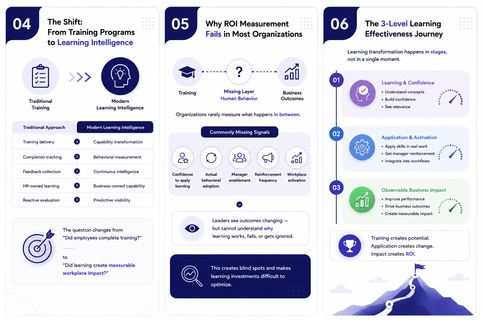 Learning Intelligence Index Framework
