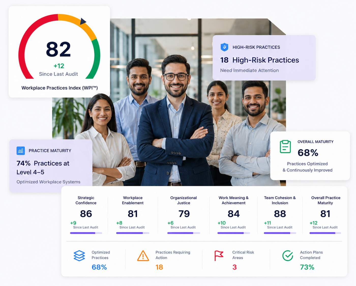 Workplace Audit